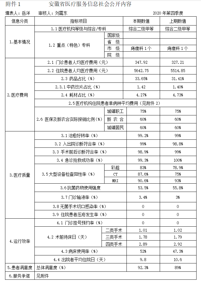 苟富贵