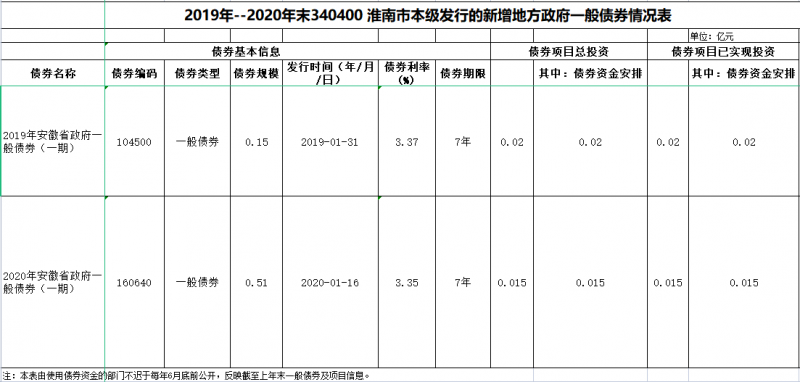 债券