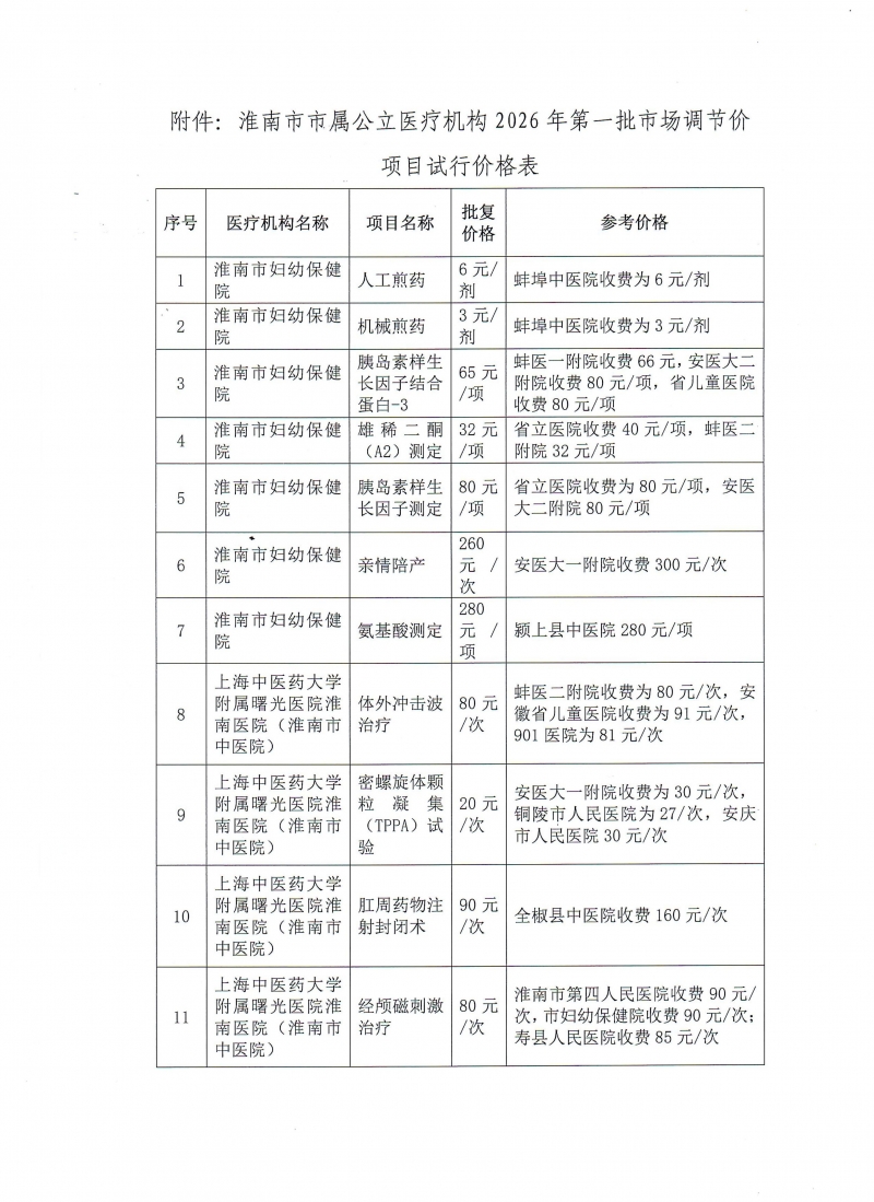 淮南市医疗保障局关于2026年第一批市属公立医疗机构市场调节价项目试行价格备案的复函_03