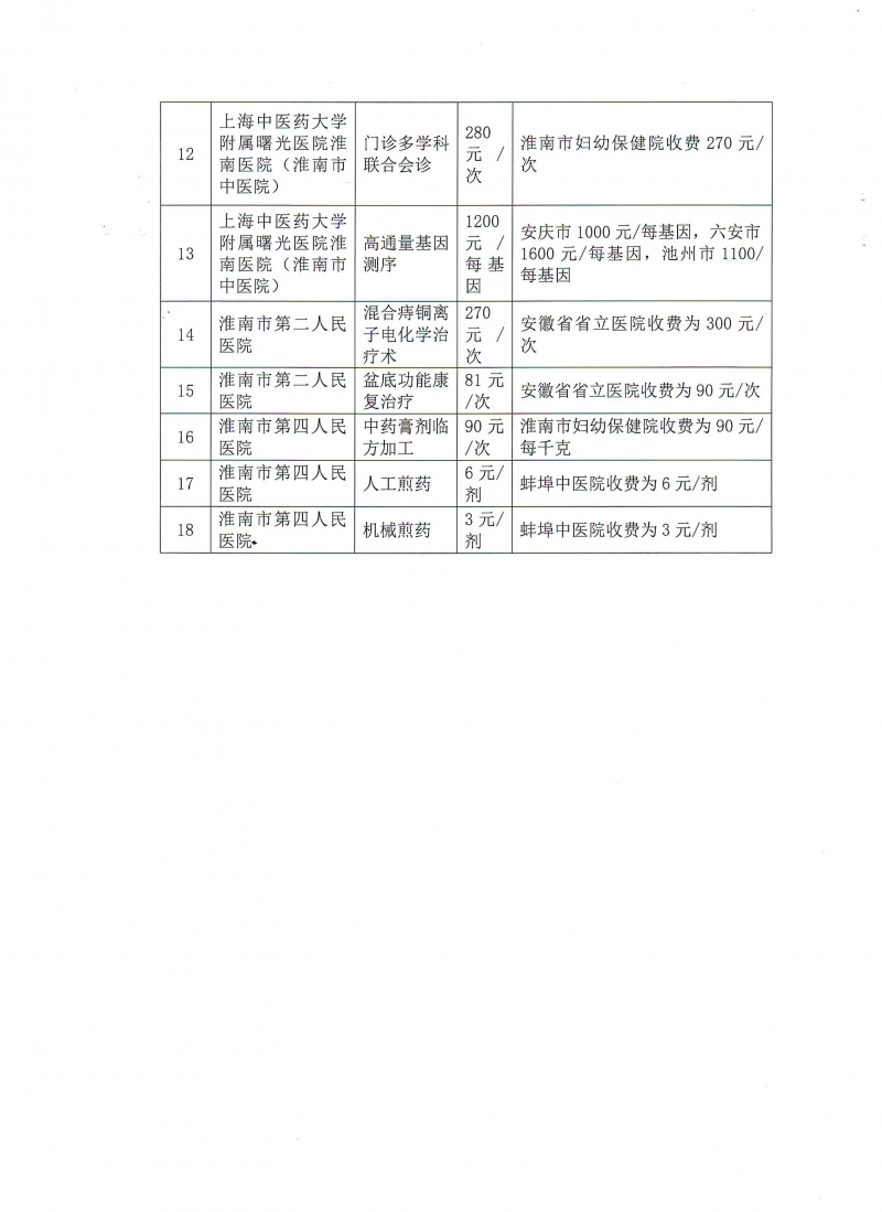 淮南市医疗保障局关于2026年第一批市属公立医疗机构市场调节价项目试行价格备案的复函_04